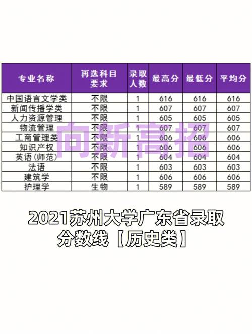 480分能上什么大学苏州