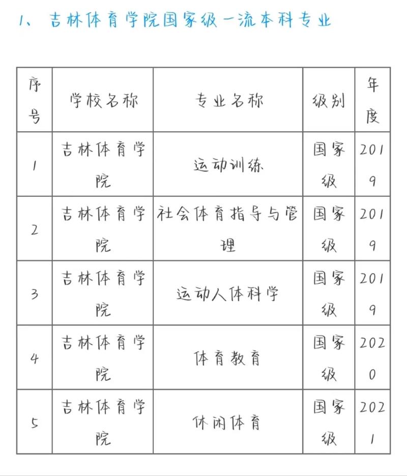 吉林体育学校什么专业好