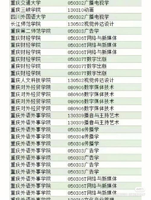 怎么查本科院校有没有专科