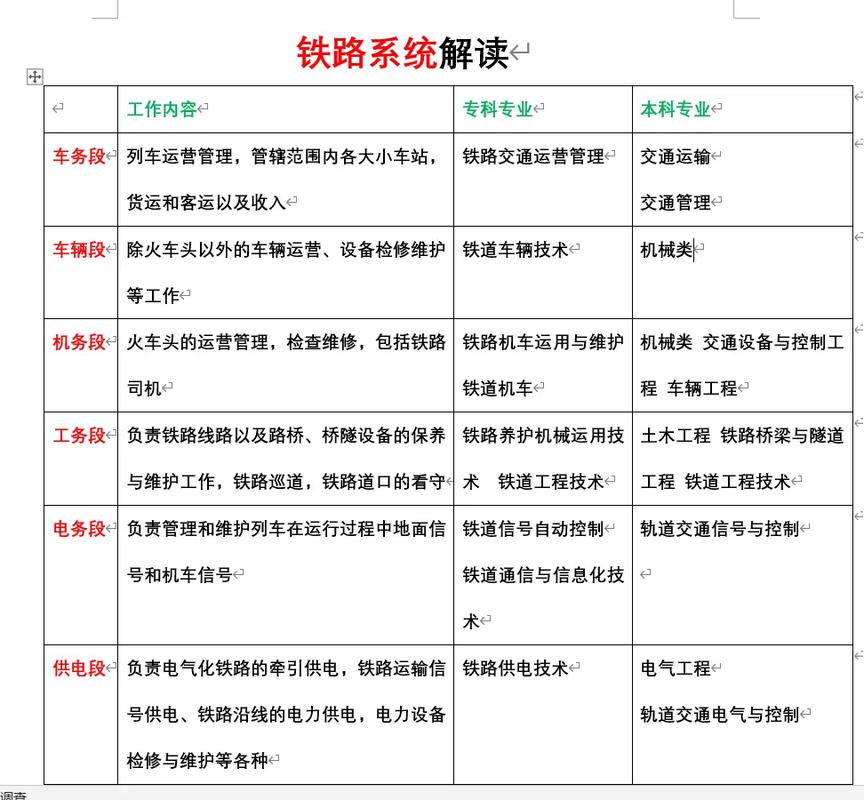 铁分为有哪些专业