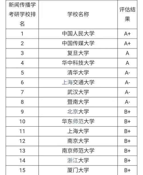 学园和大学怎么样