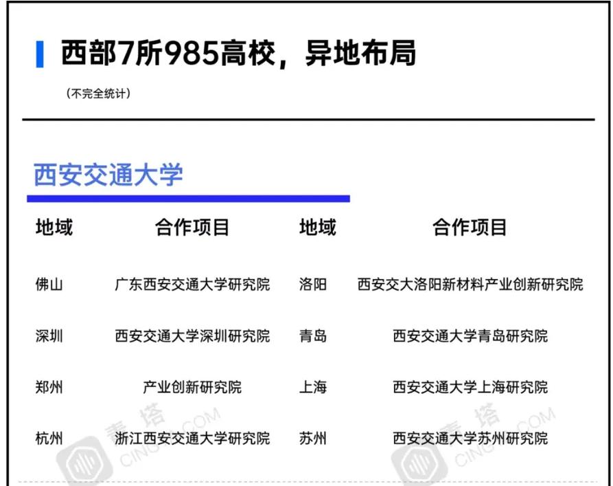 西工大网院在哪里