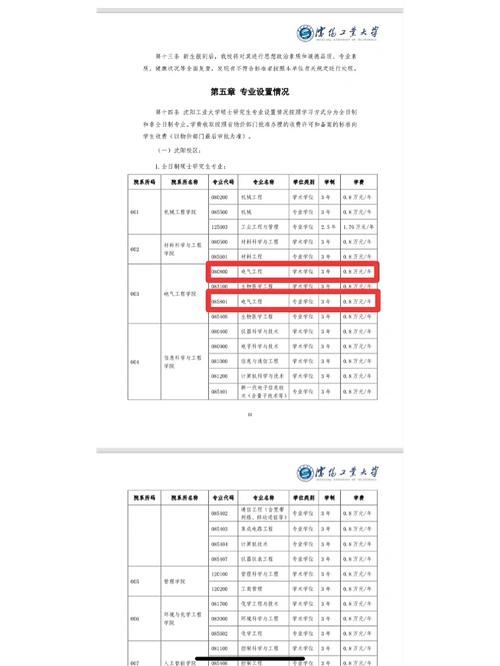 沈工大测控专业怎么样