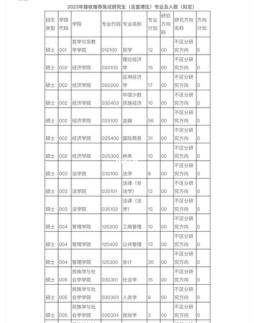 推免专业什么时候定