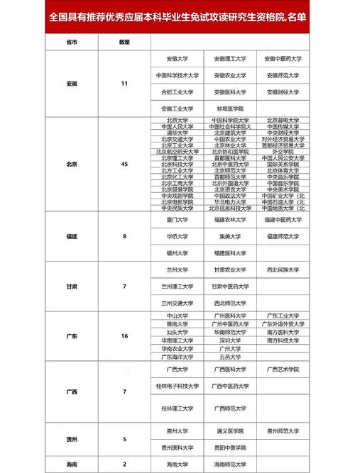 西北农业保研哪些学校