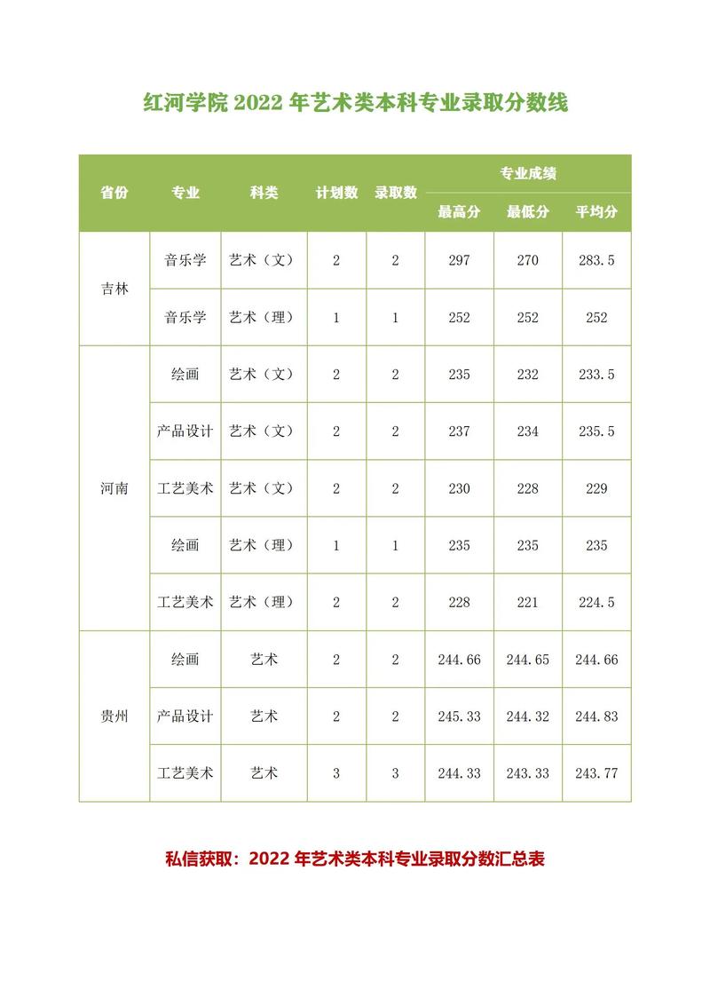 红河有哪些大学本科