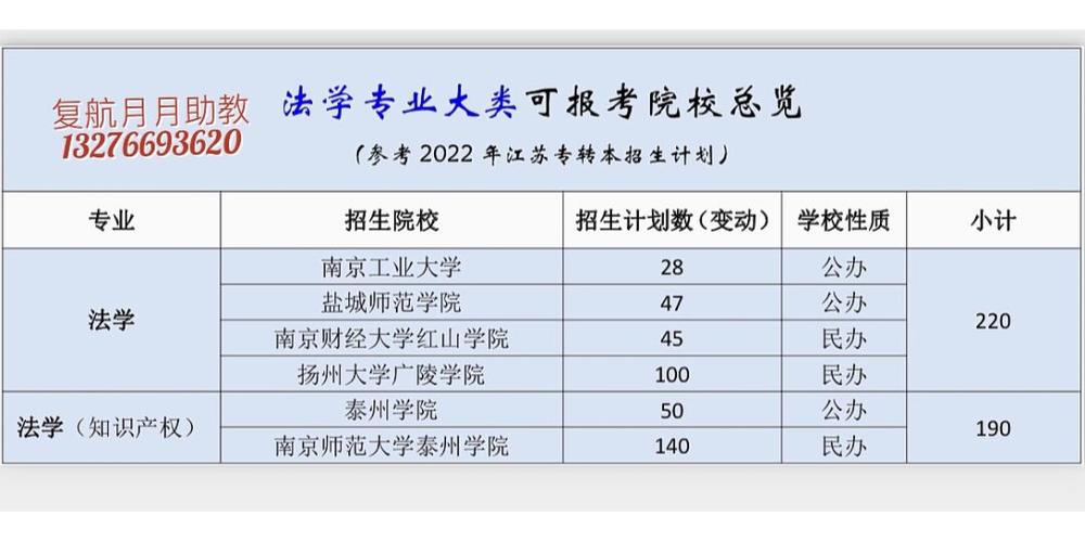 江苏哪些大学有法学