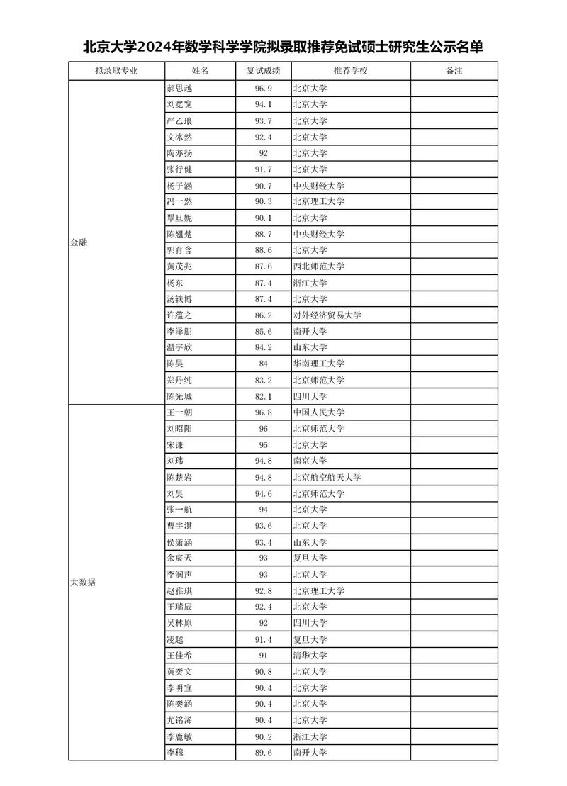 北大数学院有哪些专业