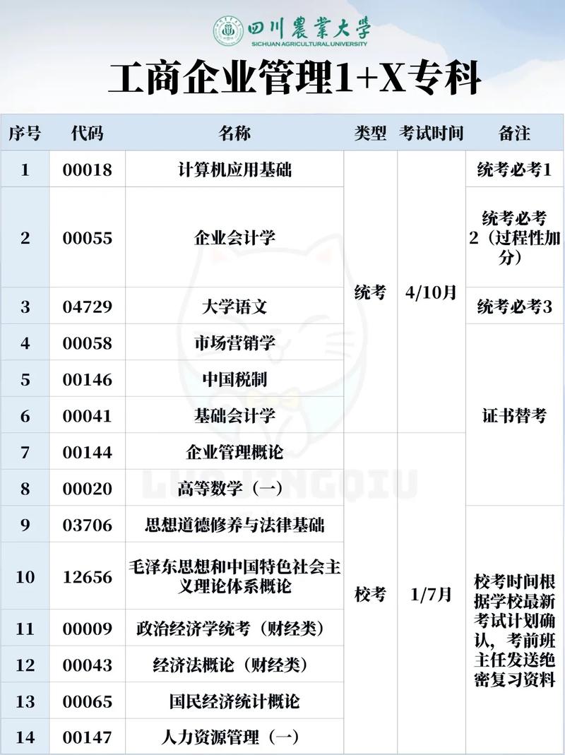 工商学有哪些专业