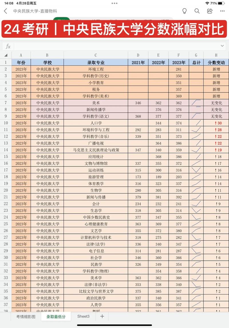 中央民大哪些专业最好