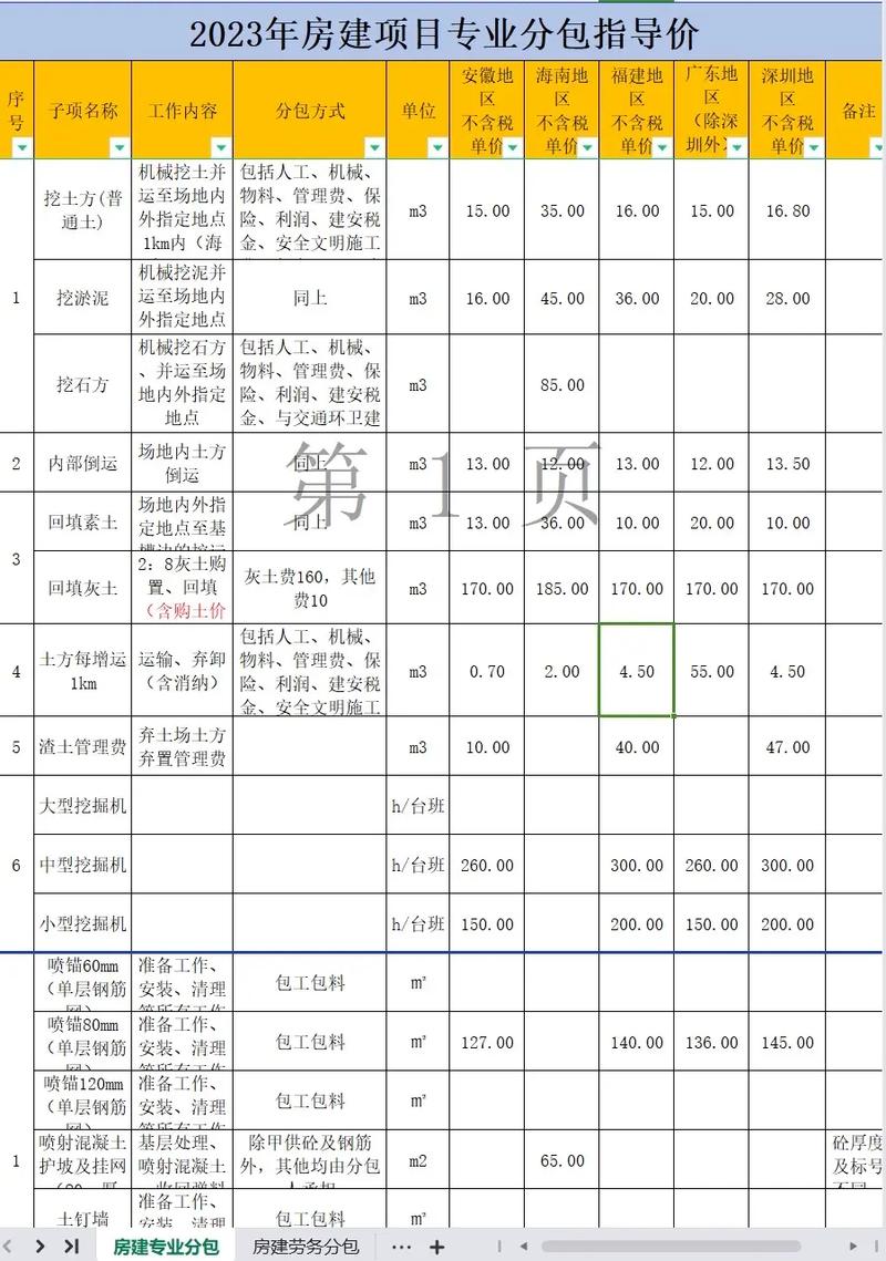 资土院包括哪些专业