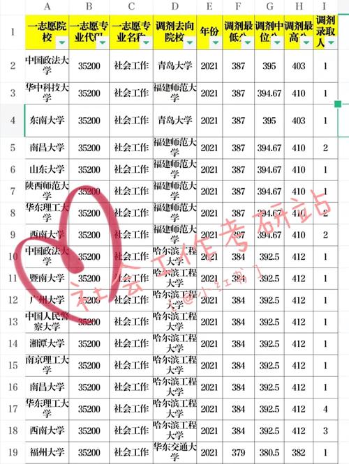 在山西360能上什么学校