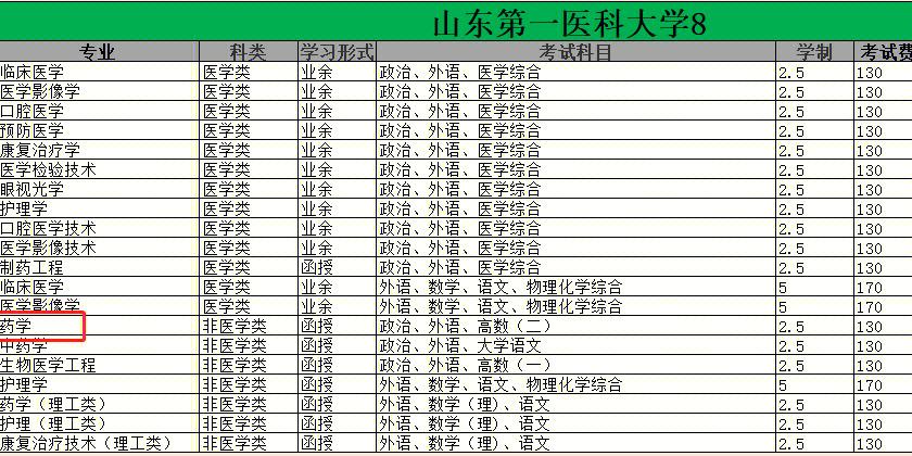 药学本科学校有哪些