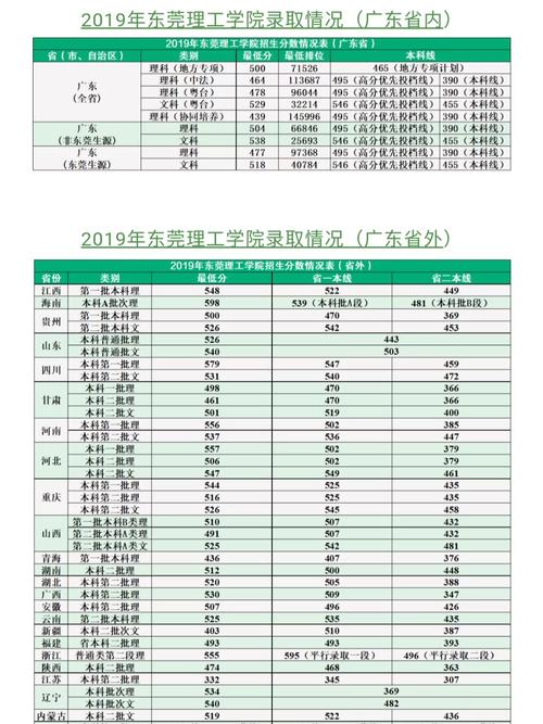 东莞理工读文科怎么样