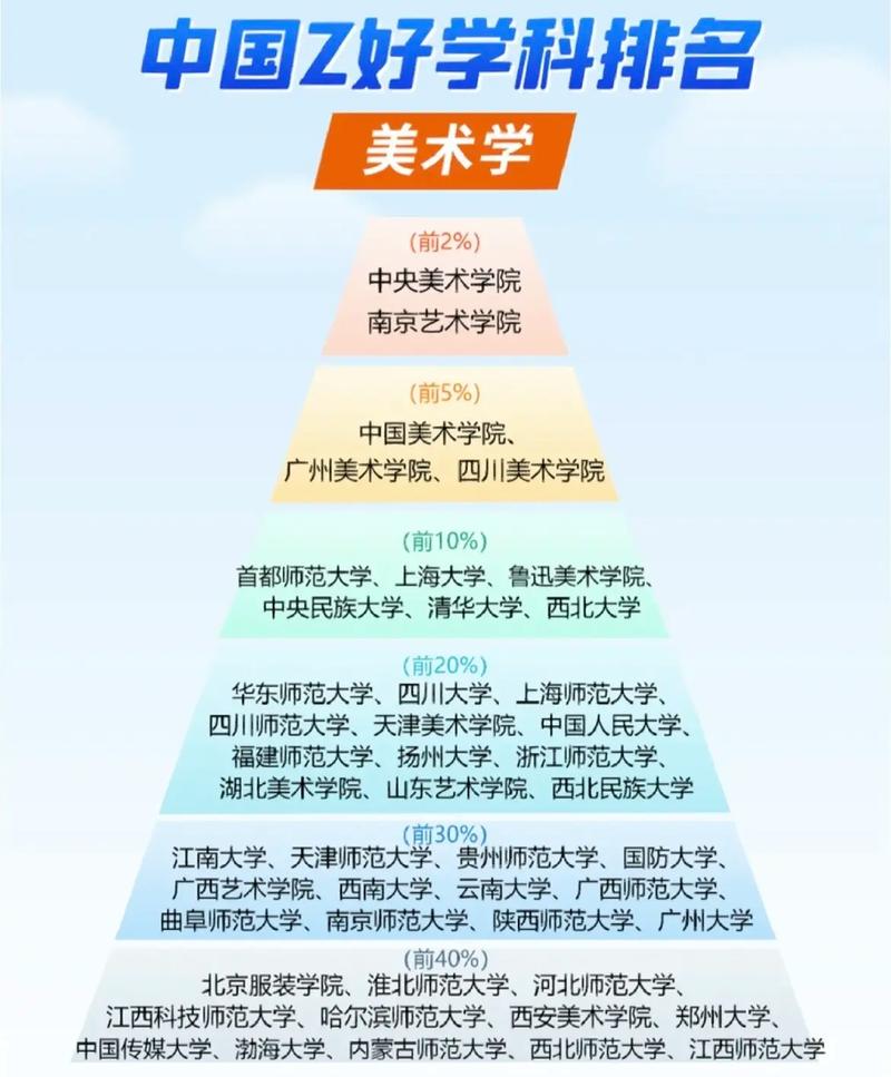 文艺学校有什么学科