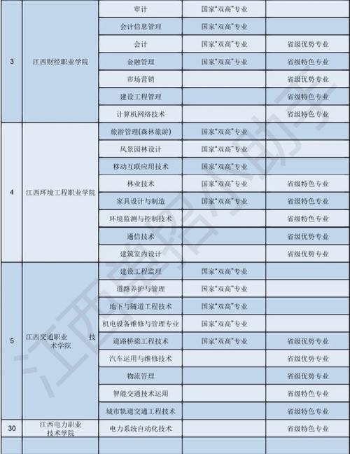 江西有哪些农业大专