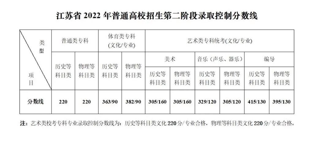 沙洲职业工学院什么级别