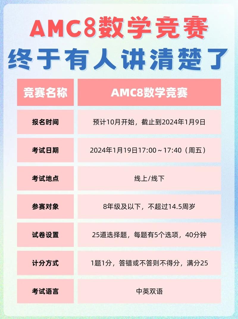 怎么报名数学竞赛