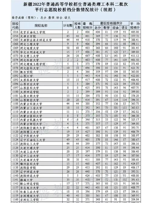 新疆所有二本学校有哪些