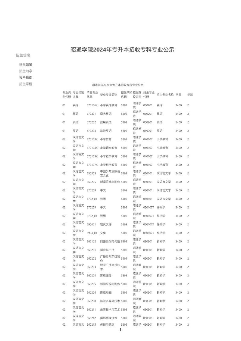 昭通学院专科怎么样