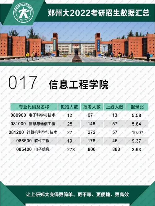 四百六七能上郑州哪些大学