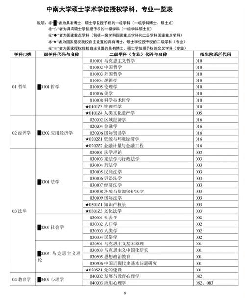 中南大学有哪些特色专业