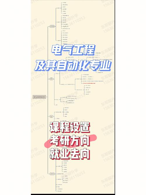 大学电气工程怎么学