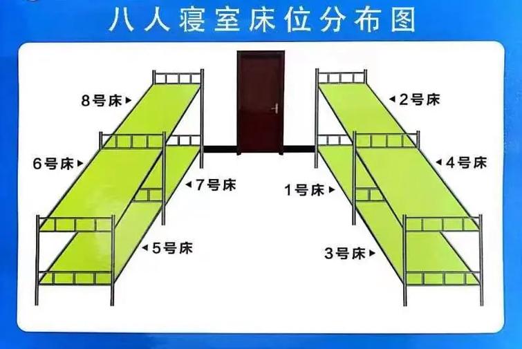 西安建大宿舍怎么分配