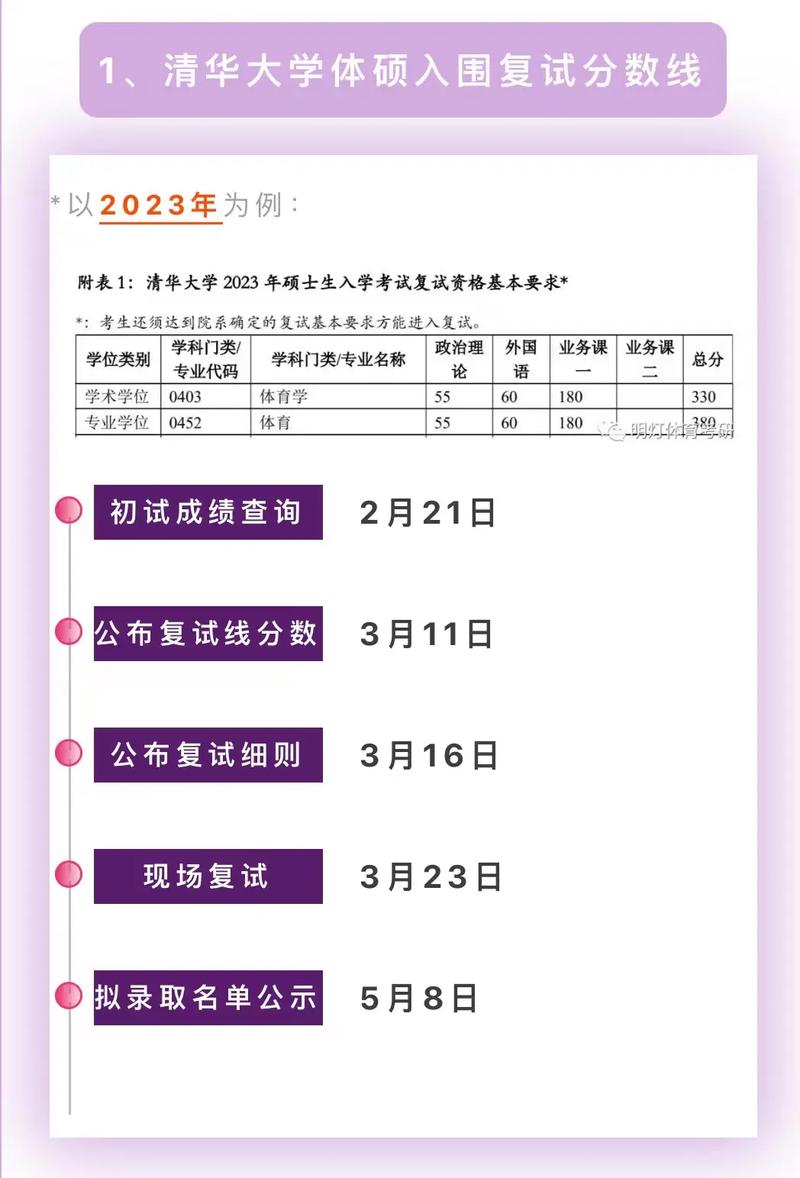 清华大学教什么内容