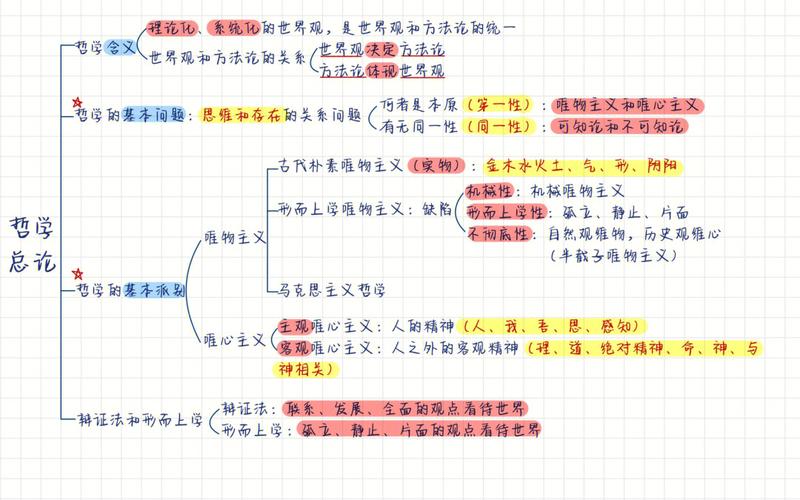 大学哲学怎么学