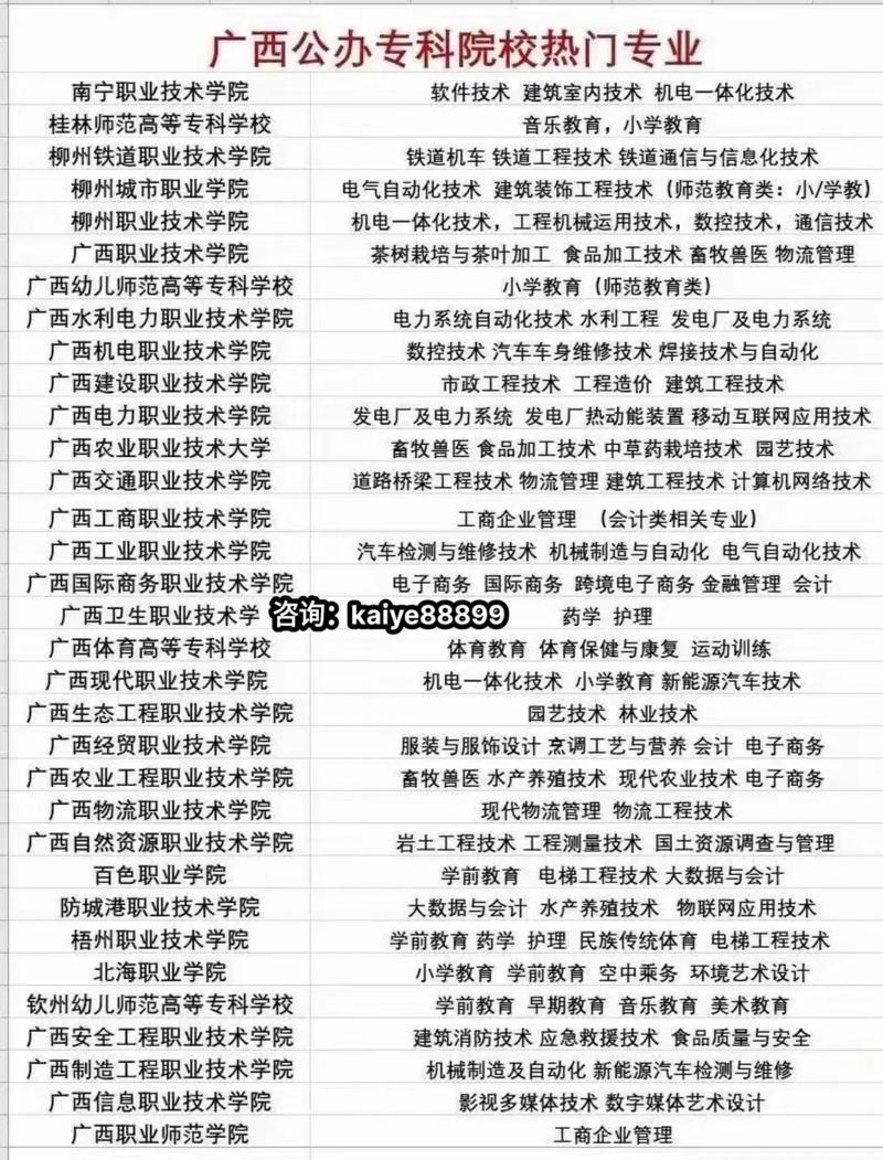 南宁有什么专科公办的大专