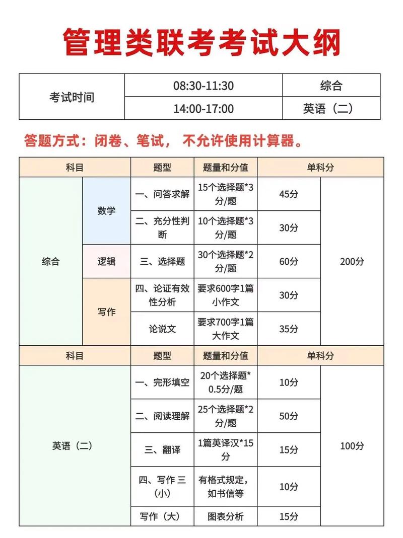 学位课程考试考哪些