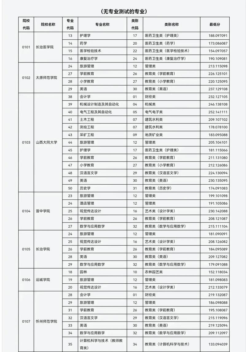 山西474分能上什么大学