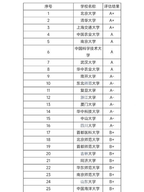 生物系去什么学校