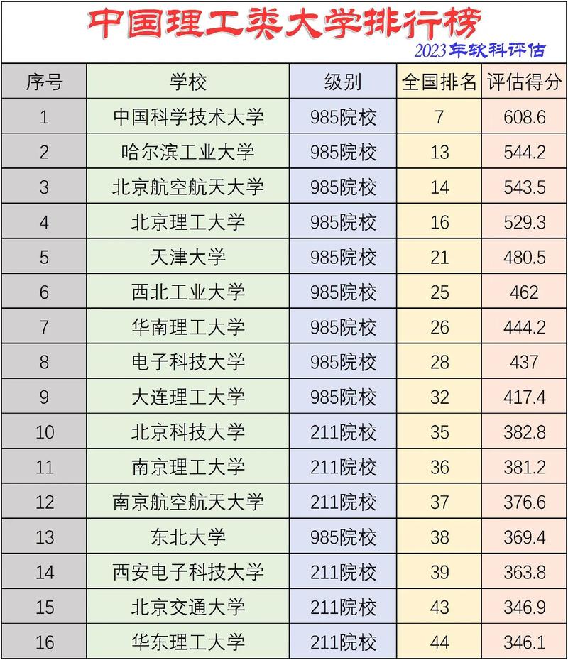 上海理科的大学都有哪些