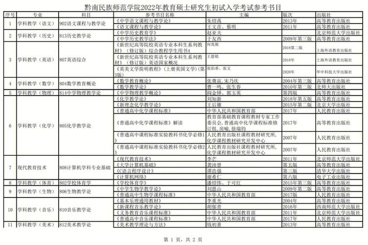 黔南民族大专专业有哪些