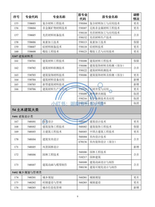 大专装备制造有哪些专业