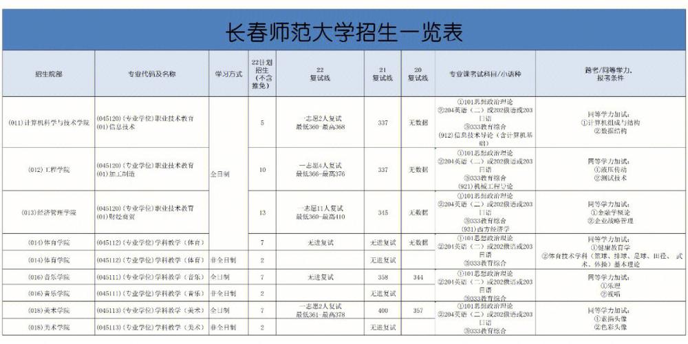 长春师范大学都有什么系