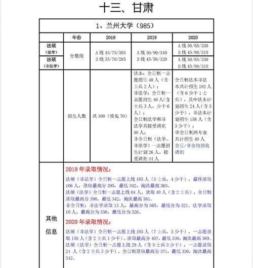 兰州大学转专业怎么转