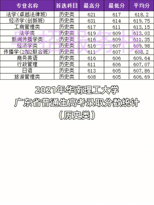 广东510分能上哪些大学