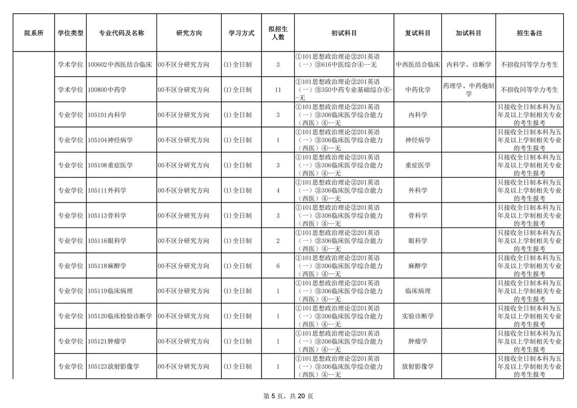 新疆医科专业有哪些