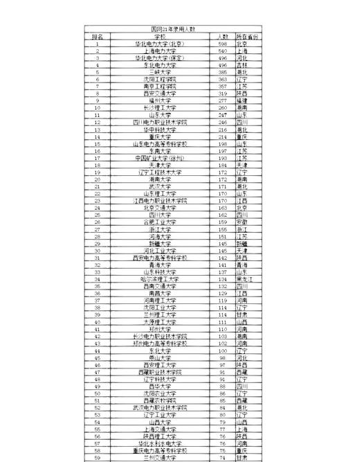 363可以上什么大学江苏