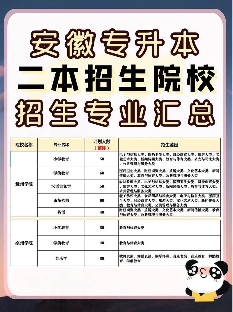 哪些二本大学招专科