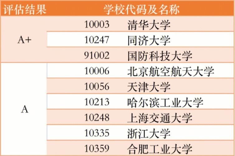 系统工程有哪些院校