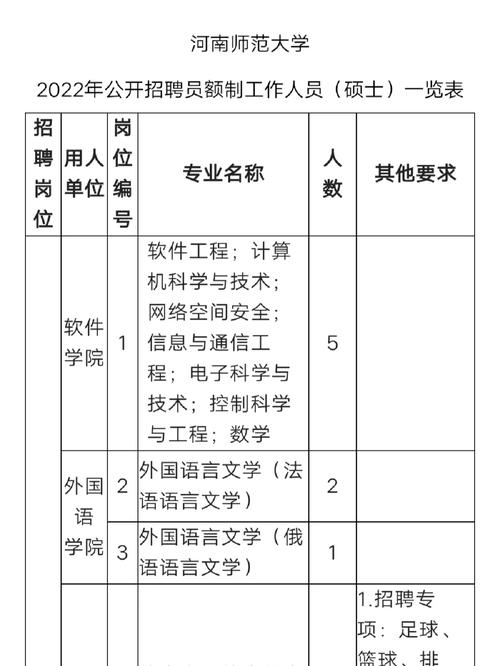 河南什么大学招硕士老师