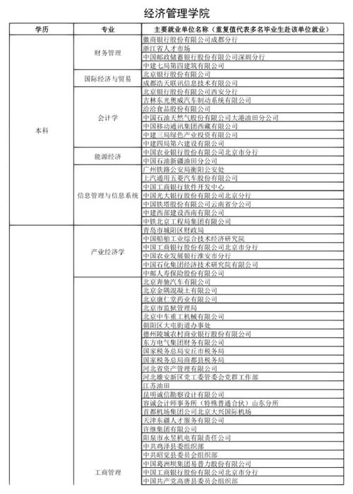 石油地址就业怎么样