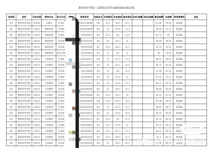 吉林文科420考什么大学