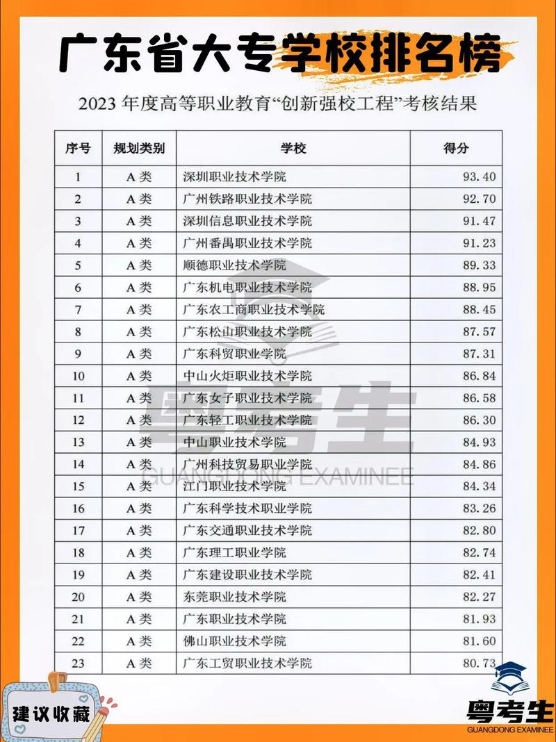 广东省524什么排位