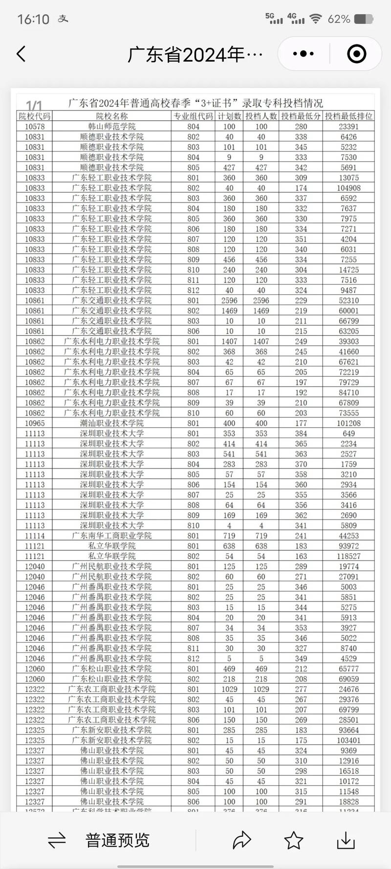 阿坝大学有哪些本科多少分