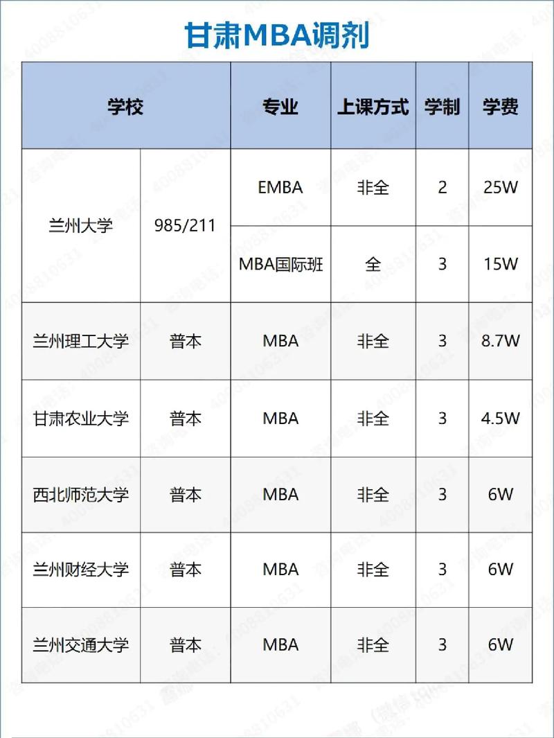 经管类调剂有哪些学校